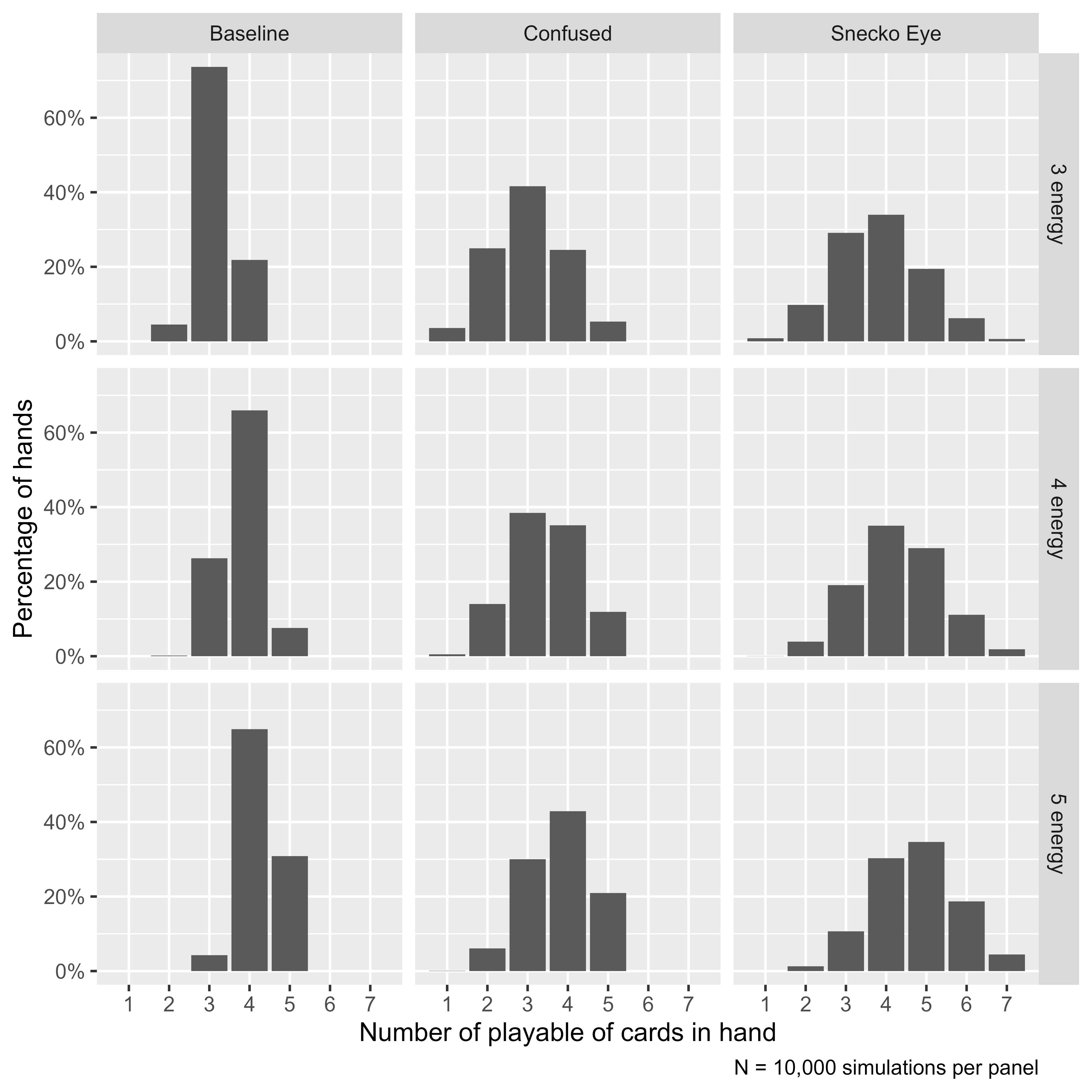 A three by three plot of simulation set by energy cost.