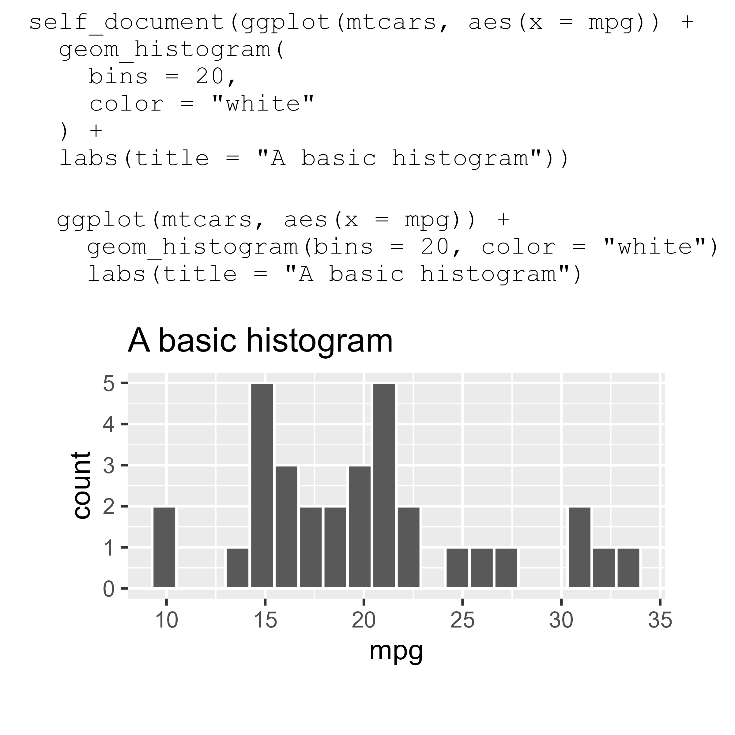 A self_document() plot of a plot of a histogram with the plotting code above the image. There are two sets of code on top of each other.